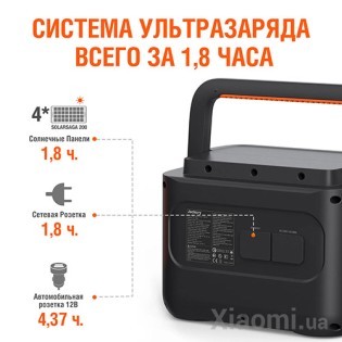 Jackery Портативна електростанцiя Explorer 1000 PRO