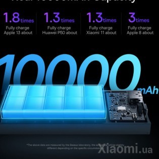 Внешний аккумулятор (Power Bank) Baseus Adaman Metal Digital Display 10000 mAh 30W Black (PPAD040101/PPADM2-10)