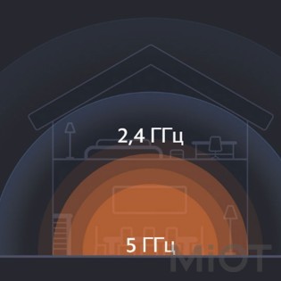 Маршрутизатор роутер Xiaomi Router AC1200 DVB4330GL