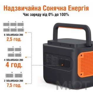 Портативна електростанцiя Jackery Explorer 2000 PRO