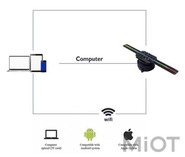 Голографічний 3D настільний вентилятор YIDA 3D LED fan 52cm kit з підлоговим кронштейном та захисною рамкою