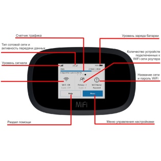 4G LTE WiFi роутер Novatel MiFi 8800L iз завантаженням до 1,2 Гбiт/сек (Сiрий)