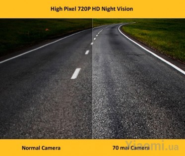 Камера заднего вида Xiaomi 70Mai HD Reverse Video Camera (MidriveRC03)