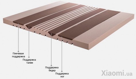 Матрас Xiaomi 8H Latex Q1 Blue Ash 1.8 x 2.0 x 0.21 м