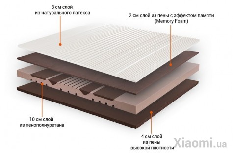 Матрас Xiaomi 8H Latex Q1 Blue Ash 1.8 x 2.0 x 0.21 м