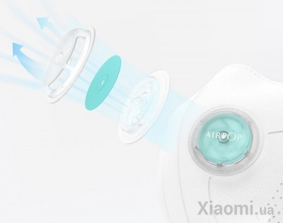 Маска для очистки воздуха Xiaomi AirPOP Light 360° White