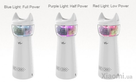 Портативный очиститель воздуха AirPet Air Portable Purifier White