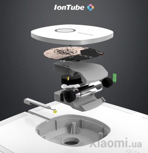 Стерилизатор Xiaomi Aller Multifunctional Sterilize Box White ACEBV1W
