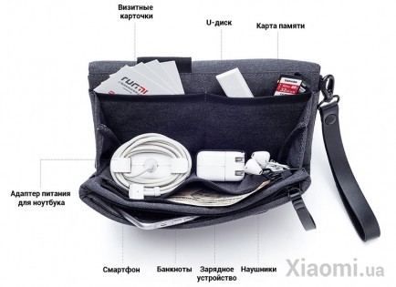 Клатч Xiaomi Mi Digital Storage Package Dark Blue ZBJ4051CN