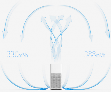 Очищувач повітря Xiaomi SmartMi Air Purifier 2 ORIGINAL