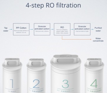 Фильтрующий патрон Xiaomi Mi water filter N1