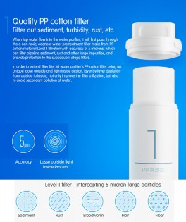 Фильтрующий патрон Xiaomi Mi water filter N1