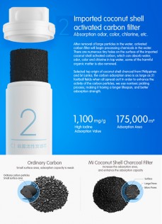 Фильтрующий патрон Xiaomi Mi water filter N2