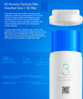 Mi water filter N3 1154700034