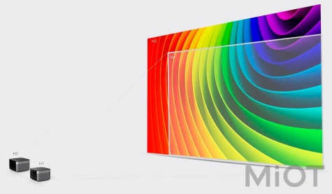 Мультимедіа-проектор Xiaomi XGiMi H2 FullHD 3D DLP (1350 Lm) (XHAD01) Global