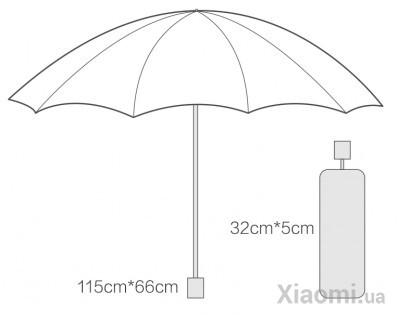 Зонт Xiaomi Runmi 90 Points 64 cm Grey 5052