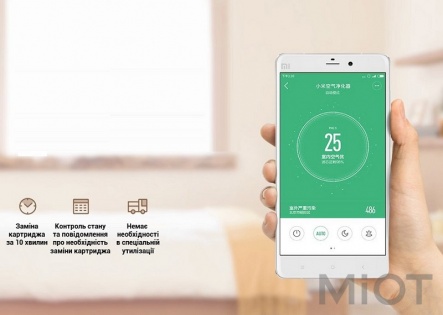 Фільтр до очищувача повітря Xiaomi SmartMi Air Purifier High Density M1R-FLP
