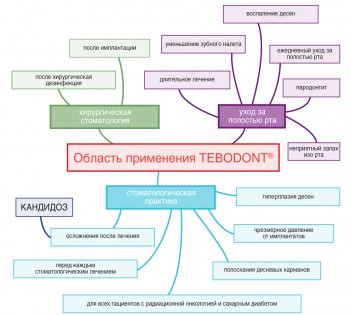 Зубная паста Xiaomi TEBODONT-F (Melaleuca Alternifolia) 75 мл