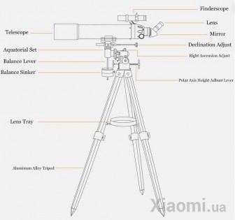 Телескоп Xiaomi BEEBEST XA90 White