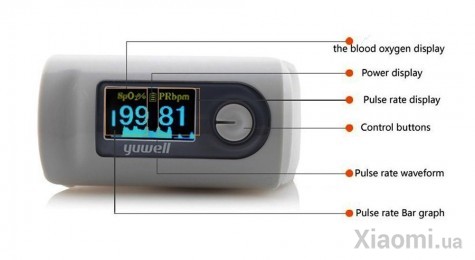 Оксиметр Xiaomi Yuwell Finger Pulse Oximeter YX301