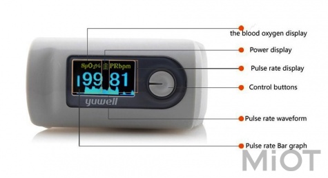 Оксиметр Xiaomi Yuwell Finger Pulse Oximeter YX301