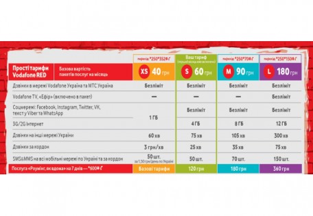 Стартовий пакет МТС "Vodafone Red XS"