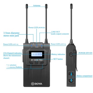 Бездротова мiкрофонна система BOYA BY-WM8 PRO-K2 (Чорний)