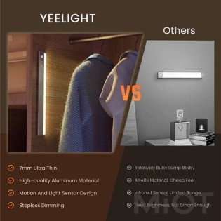 Лампа нічник з датчиком руху Xiaomi Yeelight Ultra-Thin Cabinet Light 50 см Grey (YLYYD-0015)