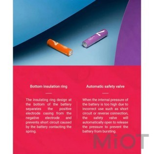 Батарейки Xiaomi CUKTECH AAA rainbow alkaline battery (24 шт) B09