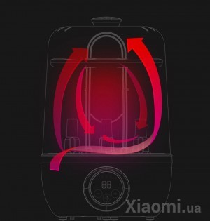 Стерилизатор Xiaomi Kola Mama Baby Bottle Electric Steam Green KES01