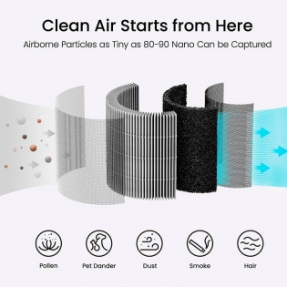 Фильтр для очистителя воздуха SmartMi Purifier P1 HEPA H13 Pet Filter (APF6003GL)