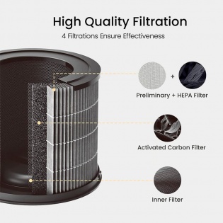 Фильтр для очистителя воздуха SmartMi Purifier P1 HEPA H13 Pet Filter (APF6003GL)