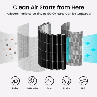 Фильтр для очистителя воздуха SmartMi Purifier P1 HEPA H13 Pollen Filter (APF6002GL)