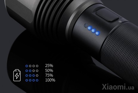 Фонарик Xiaomi Nextool TYPE-C