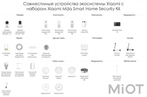 Комплект системи безпеки Xiaomi Mi Home (Mijia) Smart Home Security Kit Global