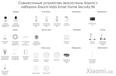 Комплект системы безопасности Xiaomi Mi Home (Mijia) Smart Home Security Kit (YTC4023CN)