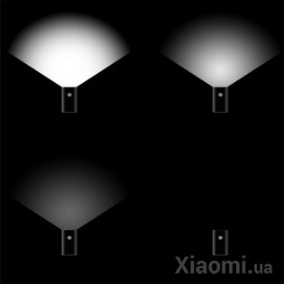 Фонарик для транспорта Xiaomi AreoX Discovery Riding Headlight BU80 Black