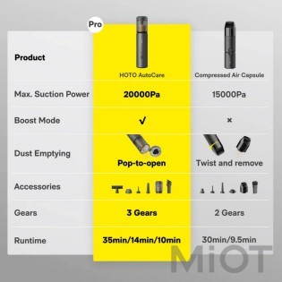 Многофункциональный пылесос Xiaomi HOTO AutoCare Air Duster & Vacuum 4-в-1 (QWCXA005)
