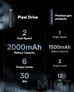 Викрутка електрична Xiaomi HOTO PixelDrive Cordless Screwdriver (QWLSD014)