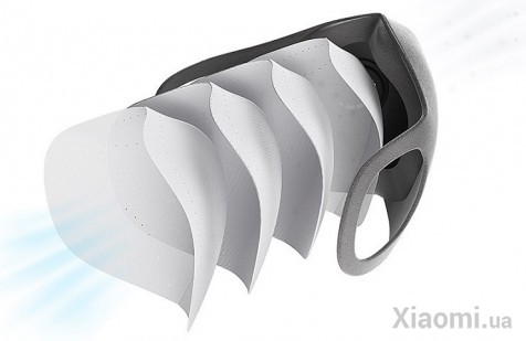 Маска для очистки воздуха Xiaomi Smartmi KN95 Face Cover Mask Block PM2.5 Haze with Ventilating Valve Filter non-medical - China 10pcs size M
