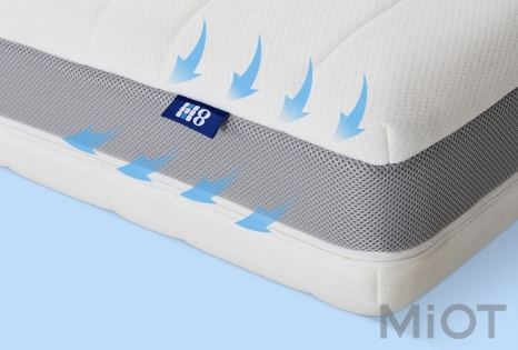 Матрац Xiaomi 8H Latex Spring P6 Sky Grey 2x1.8x 0.22 м