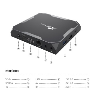 Медiаплеєр Smart TV Box X96 MAX Plus S905X3 4Gb/64Gb (Чорний)