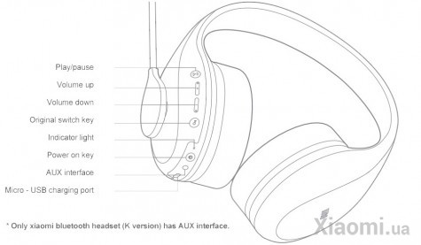 Компьютерная гарнитура Xiaomi BT Karaoke headset White (NDZ-19-AI)
