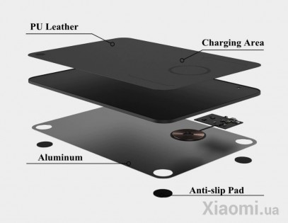Коврик с беспроводной зарядкой Xiaomi MiiiW Wireless Charging Mouse Pad Black MWWP01