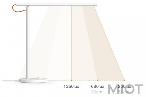 Настільна лампа Xiaomi Mi Home (Mijia) Table LED light 1S White MJTD01SYL