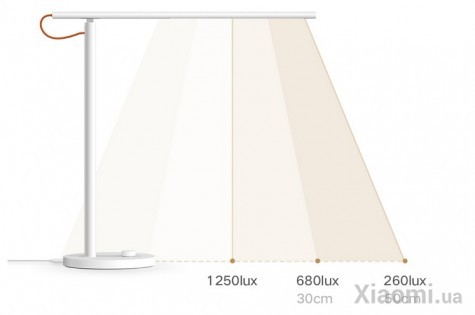 Настольная лампа Xiaomi Mi Home (Mijia) Table LED light 1S White MJTD01SYL