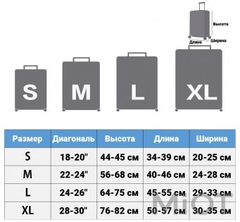 Захисний чохол для валізи MiUi World map size S for suitcase 18-20"