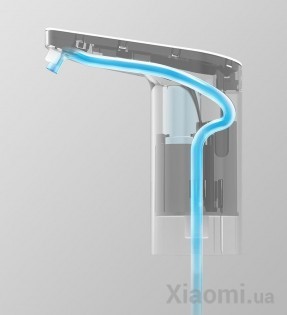Автоматическая помпа для воды Xiaomi Xiaolang Automatic Water Supply HD-ZDCSJ05
