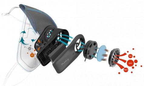 Набір фільтрів для масок Xiaomi Purely fresh air mask HZSN-001