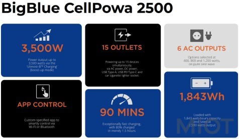 Зарядная станция BigBlue CellPowa CP2500 / 2500 Вт / 1843 Вт/ч / LiFePO4